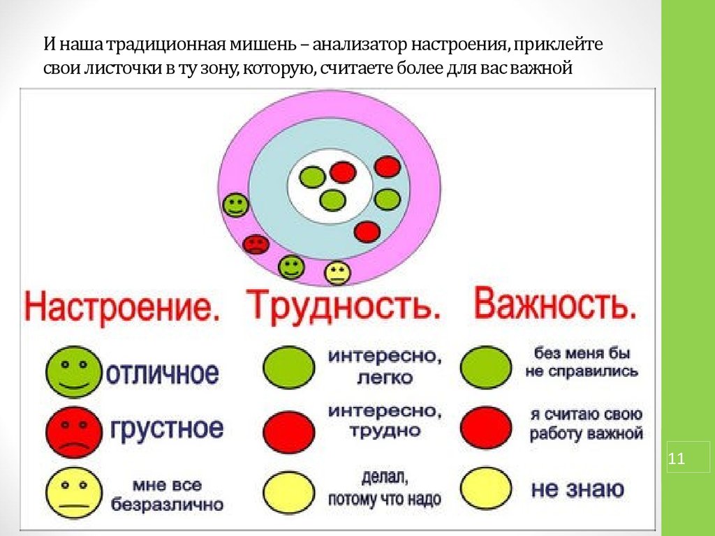 Картинка мишень для рефлексии