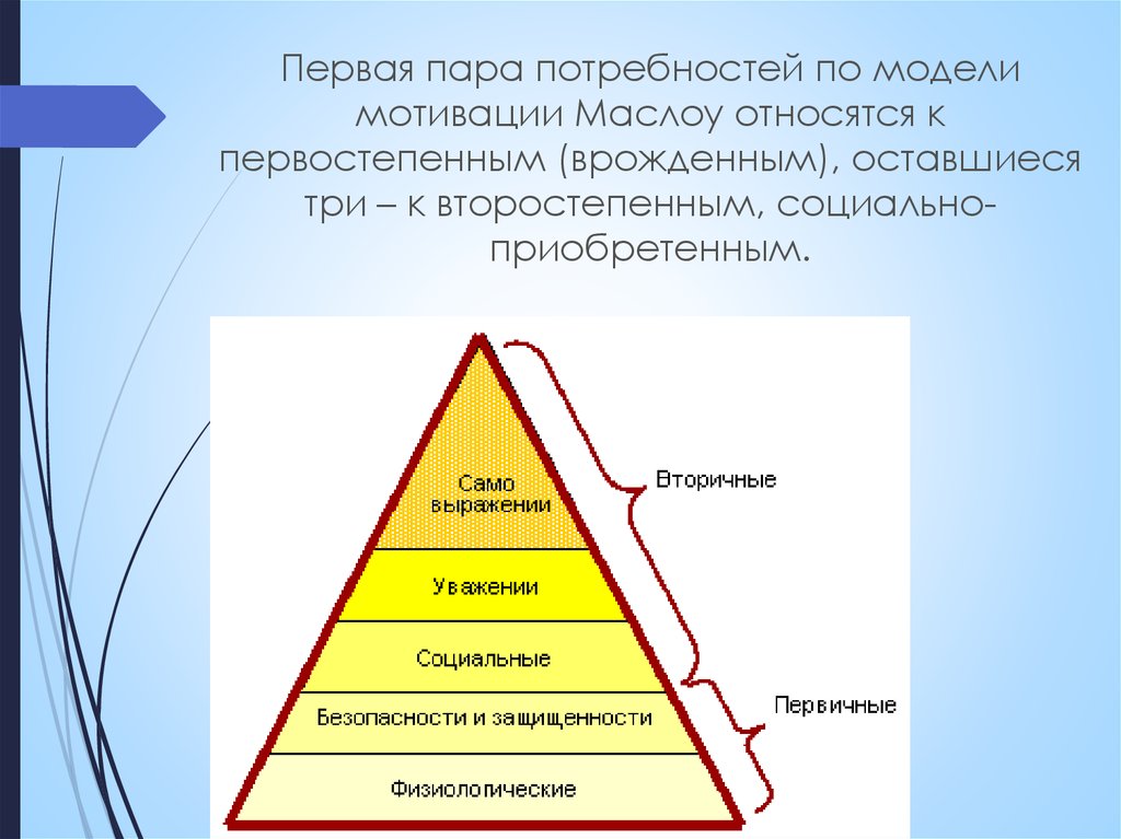 В содержательном плане выделяют потребности человека