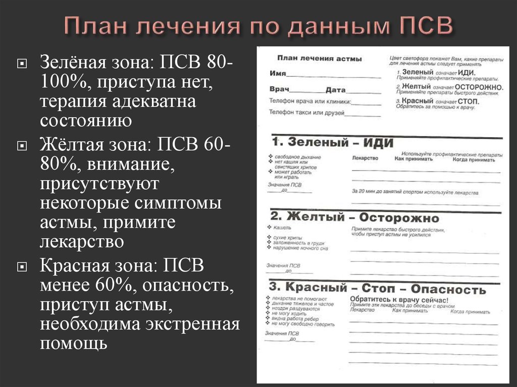 План лечения. ПСВ красная зона. Кома план лечения. ПСВ система зон.