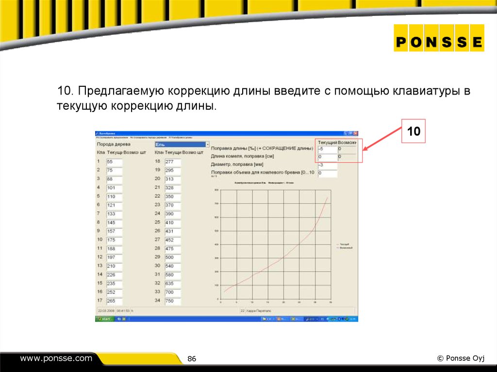 Введите длину. Opti4g Понссе. Коррекция длины. Opti 4 Ponsse. Настройки головы Понссе коды.