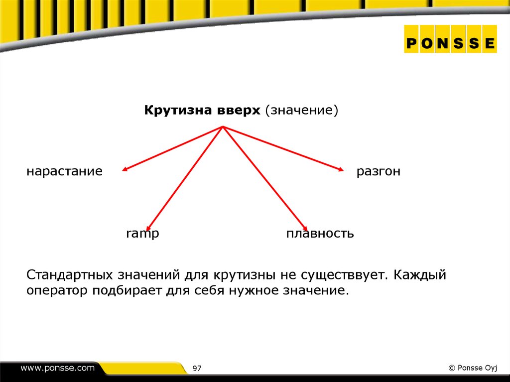 Верх значение. Происхождение слова крутизна. Значение крутизны нарастания. Opti4g Понссе. Вверх значение.