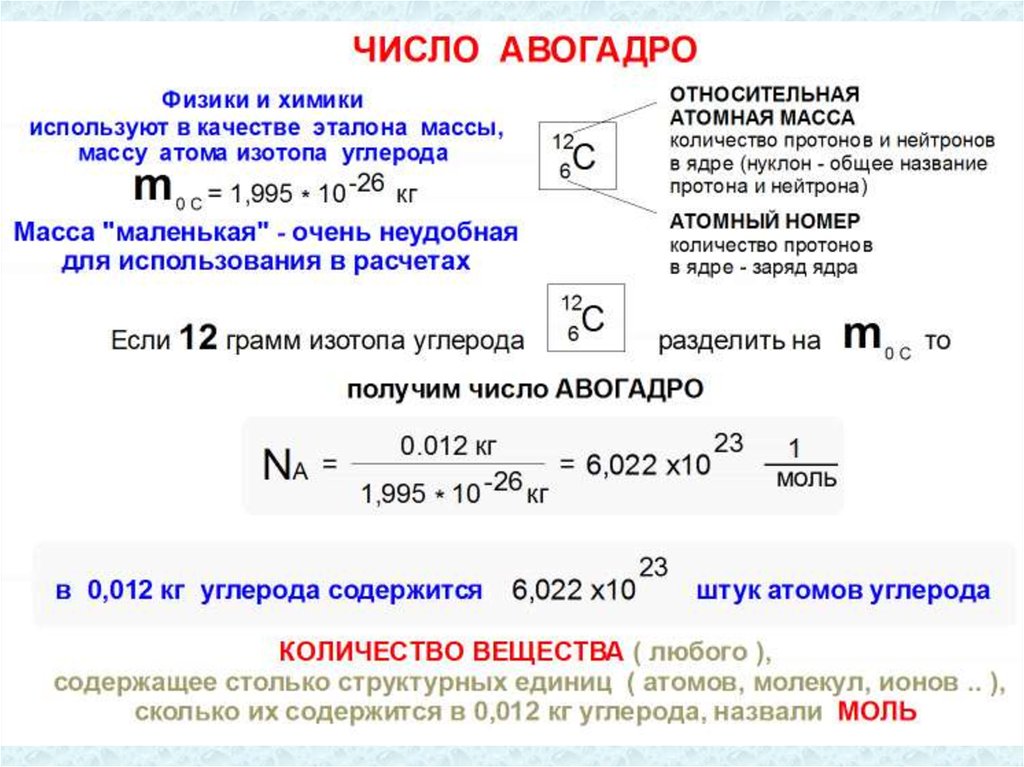 Атомная масса моль. Число Авогадро единицы измерения. Формула объема через число Авогадро. Число Авогадро в химии. Число Авогадро формула в химии.