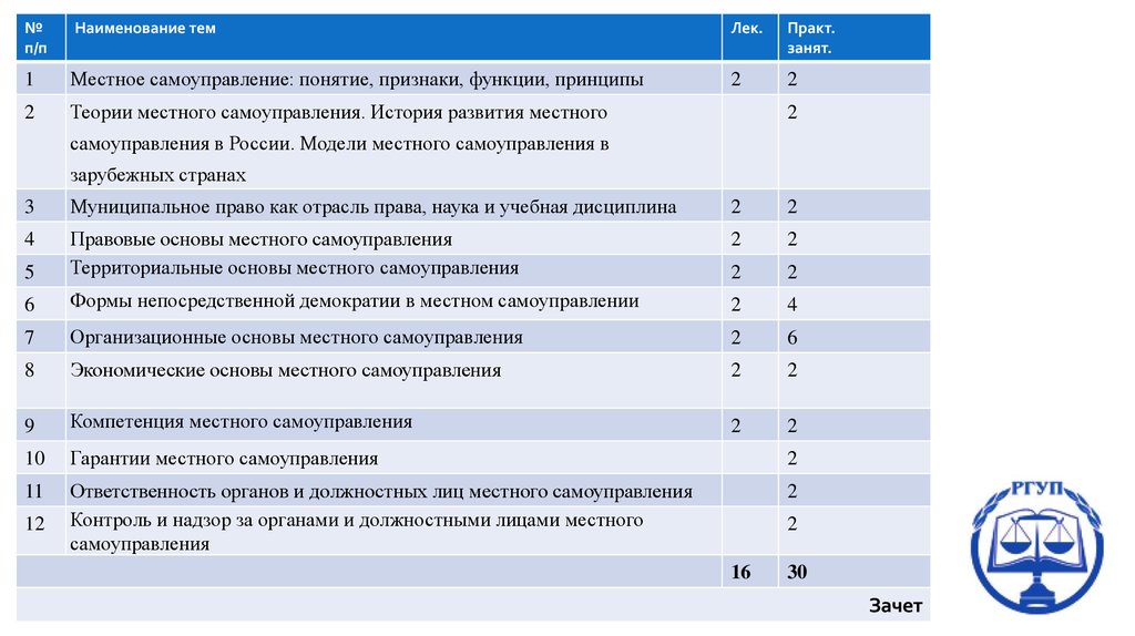 Вопрос ответ муниципальное право. В.Т Батычко муниципальное право. Муниципальное право как наука.