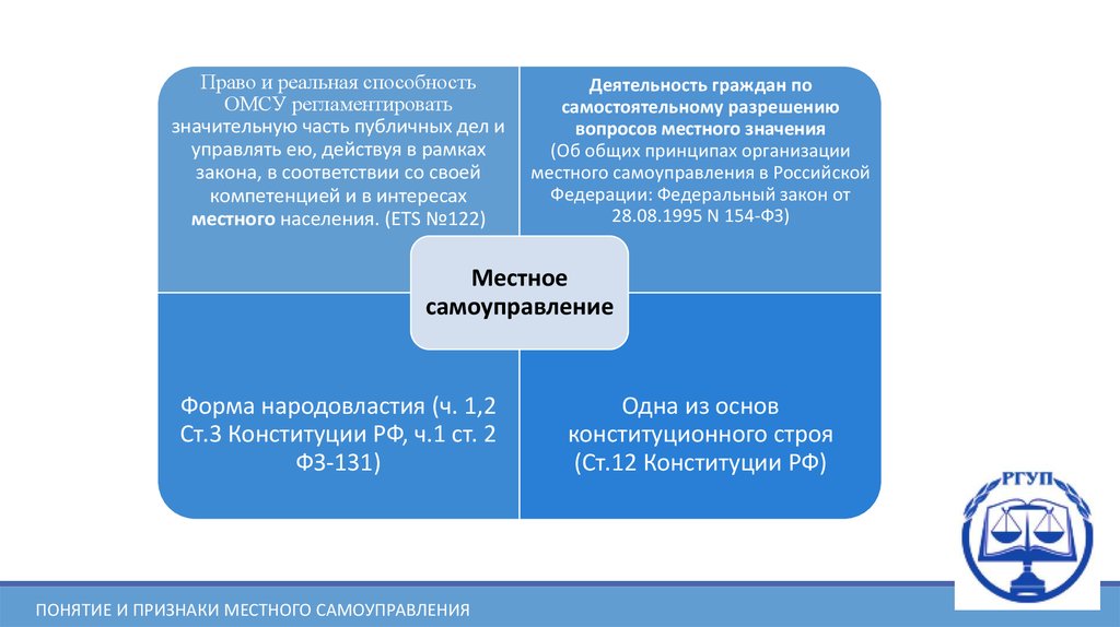 Передача полномочий муниципальным образованиям. Признаки местного самоуправления. Понятие и признаки местного самоуправления. ОМС регламентируется. 154 Федеральный закон.