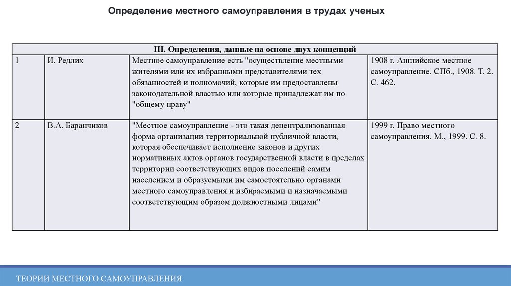 Определение местная власть. Теории местного самоуправления. Акты местного самоуправления о труде. Муниципальная это определение.