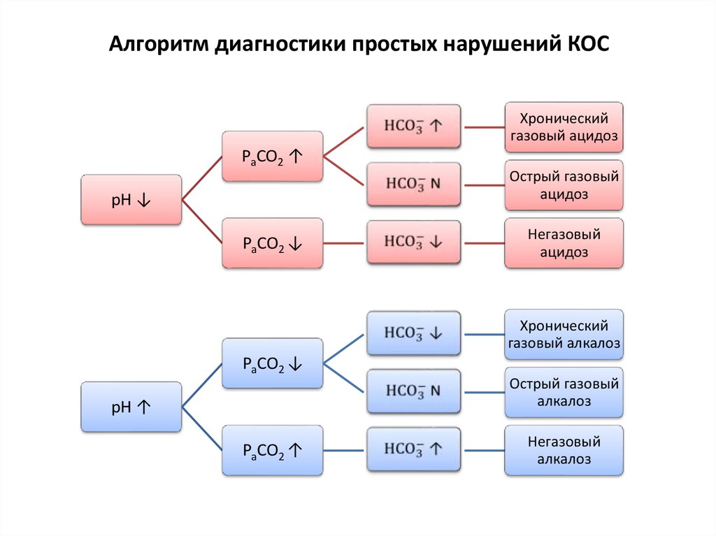 Пример кислотно основного взаимодействия