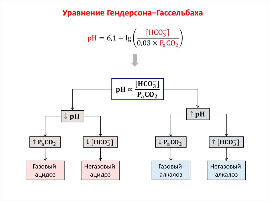 Пример кислотно основного взаимодействия