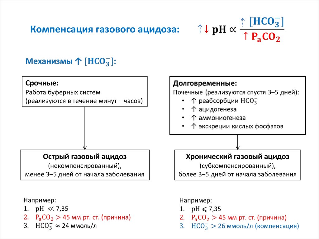 причинами развития газового ацидоза служат:. при каких заболеваниях газ. образование газов в кишечнике. метеоризм. образование газов в кишечнике.