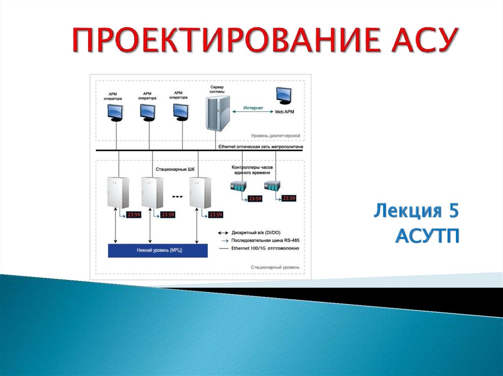 Асу тп картинки для презентации