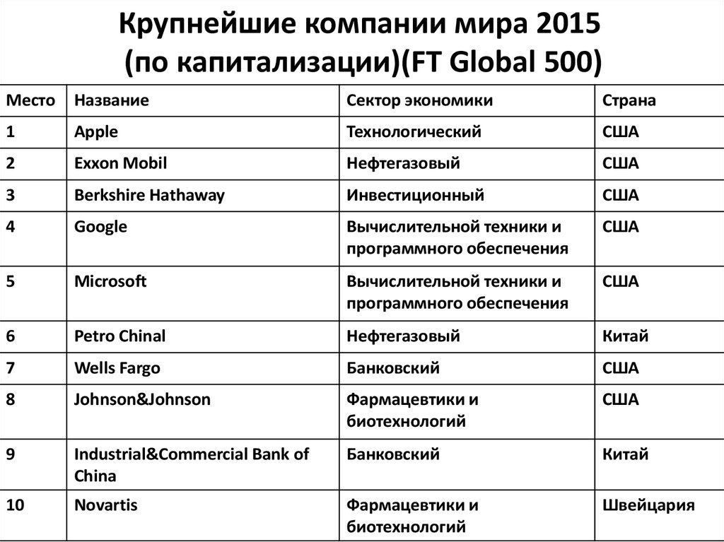 Карта предприятия по английски