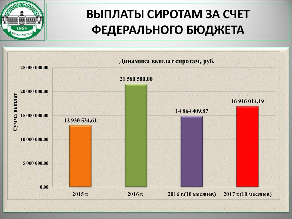 Сколько платят за приемных