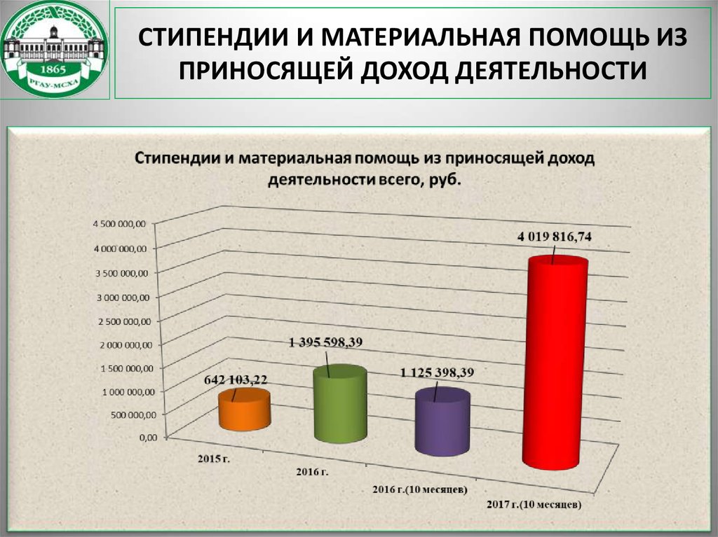 Федеральный бюджет презентация