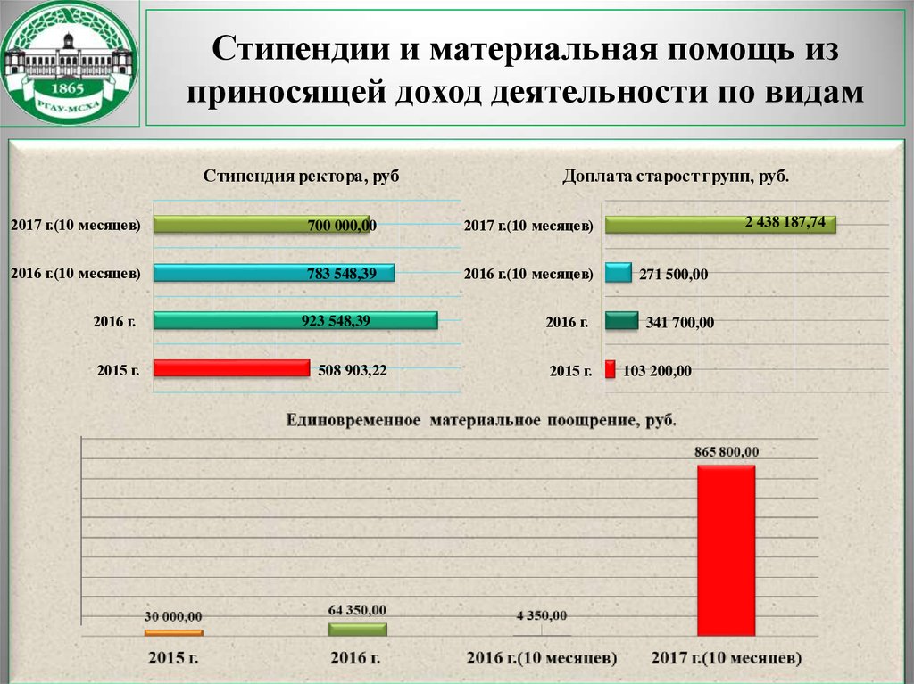 Выплаты сиротам