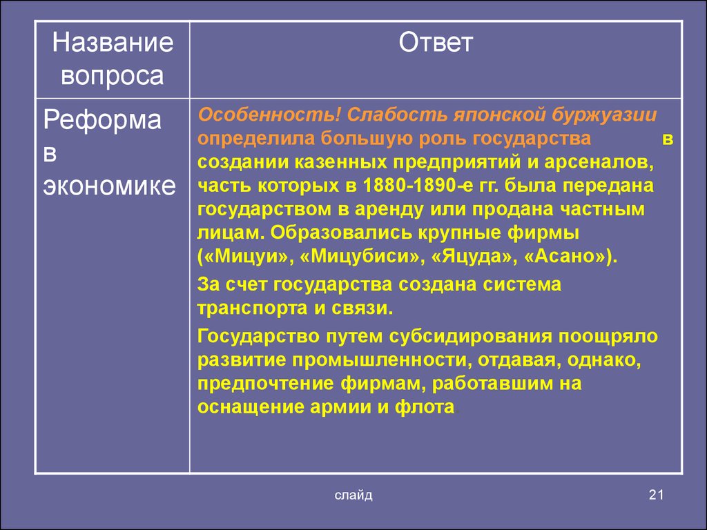 Реферат: Экономическое развитие Японии в конце ХIХ века