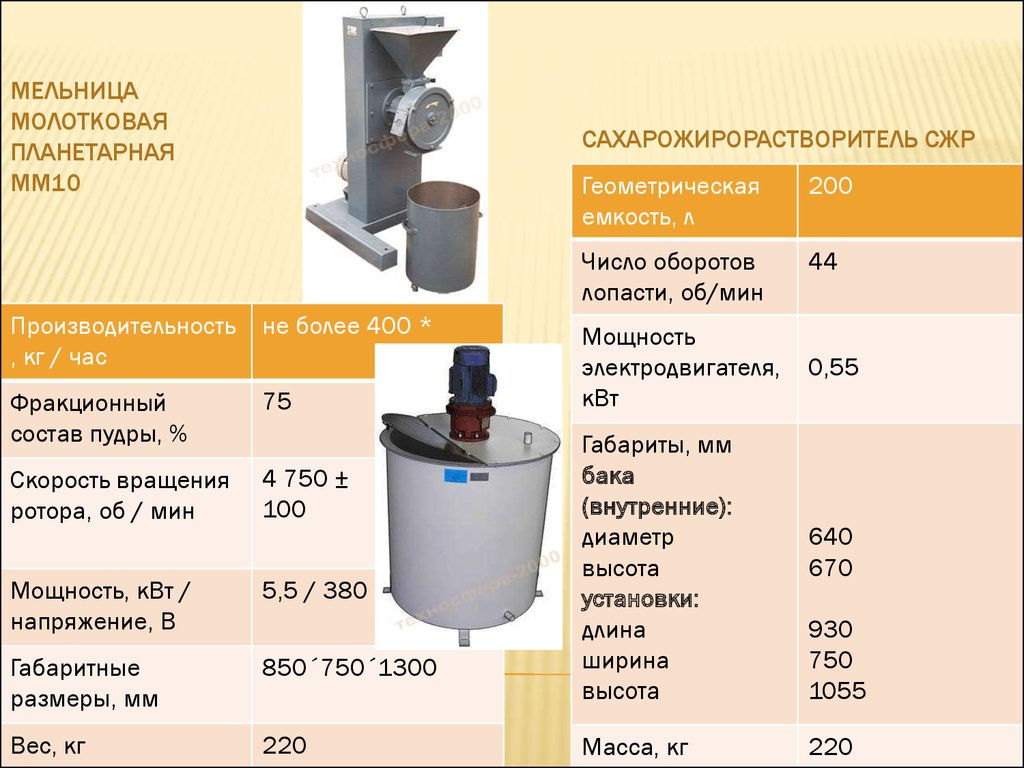 Отчет по практике в кондитерской фирме ООО “Карон” - презентация онлайн