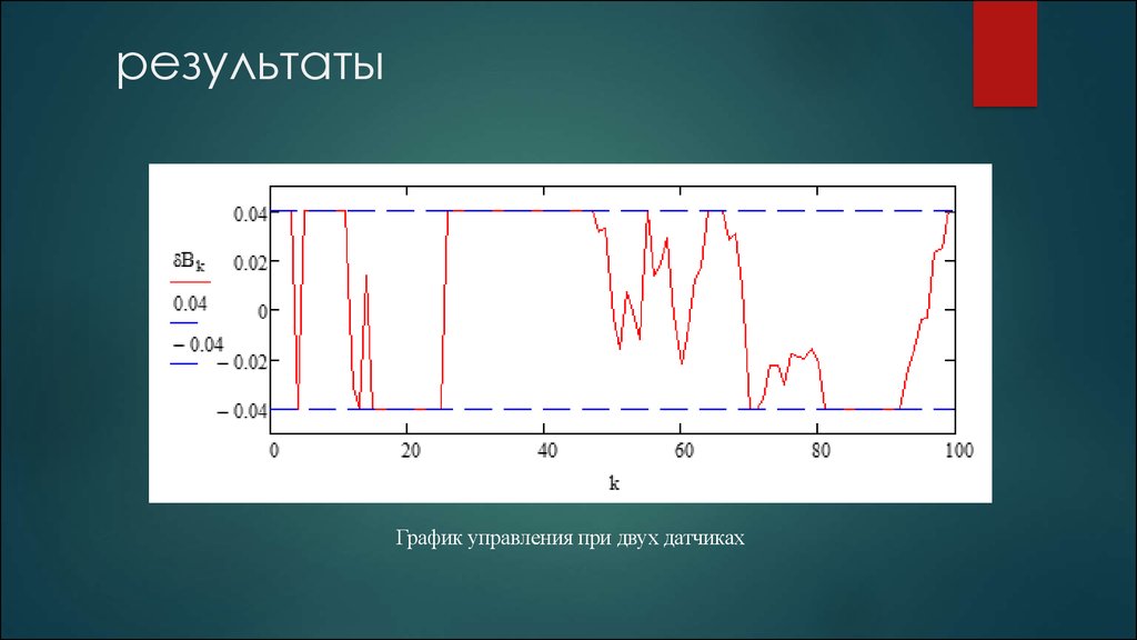 результаты