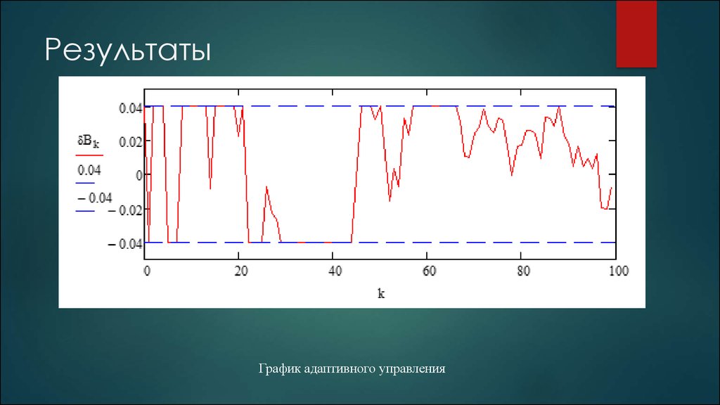 Результаты