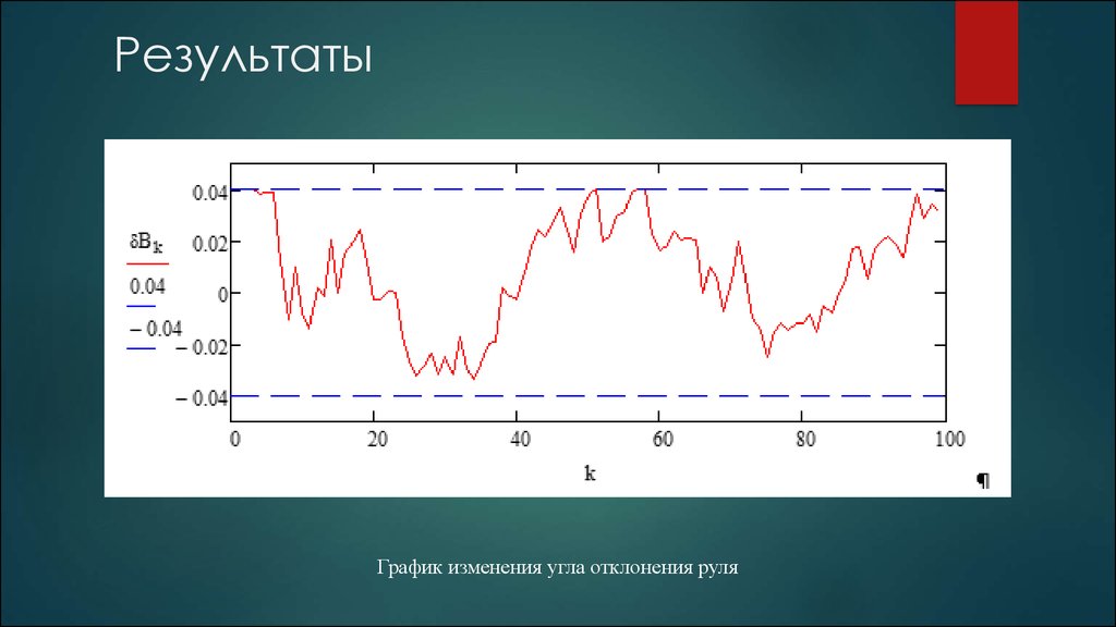 Результаты