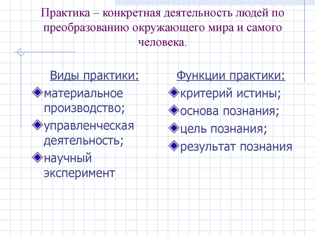 Значение в деятельности человека. Преобразующая деятельность человека. Практика как виды деятельности. Функции человеческой деятельности. Деятельность человека по преобразованию окружающего мира..