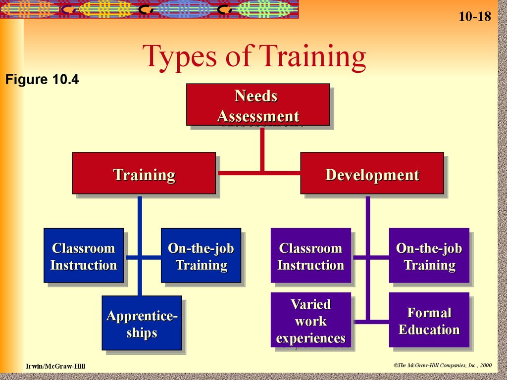 Type randomstring type. Types of Training. Type of works. Types of work. Working Types.