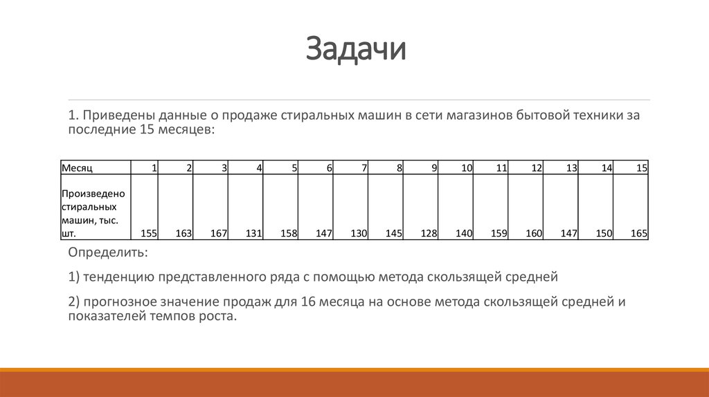 Приведены данные. График оценки продаж стиральных машинок.