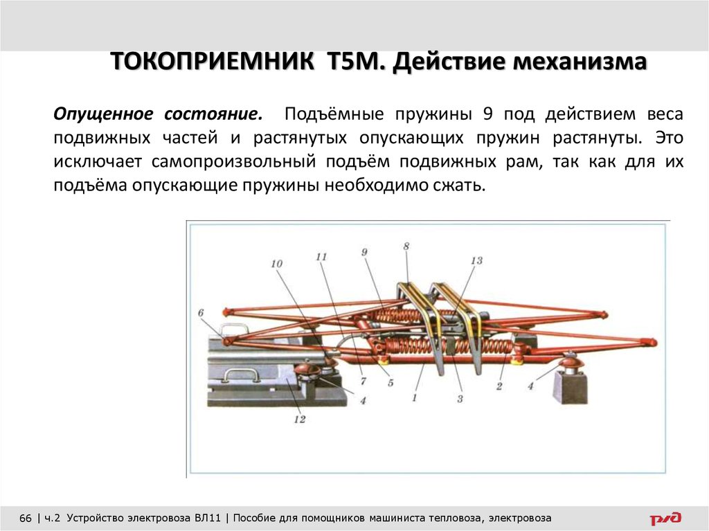 Время подъема токоприемника