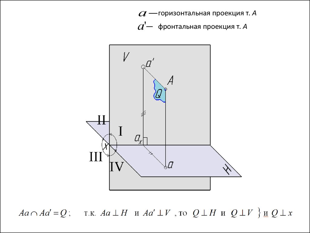 Горизонтальная проекция это. Горизонтальная проекция. Горизонтальная проекция автомобиля. Горизонтально проецирующая проекция. Фронтальная проекция.