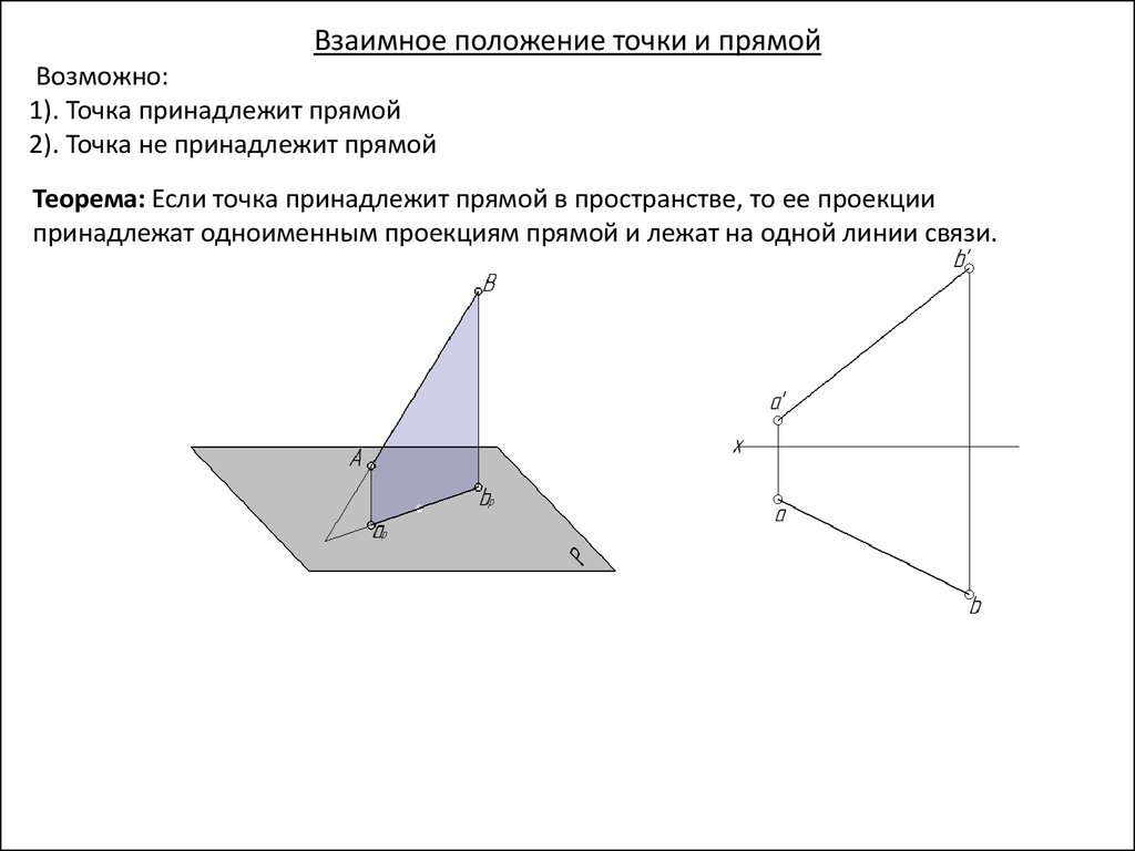 Точка принадлежит прямой. Взаимное положение точки и прямой. Положение точки относительно прямой. Взаимное положение точки и прямой в пространстве. Если точка принадлежит прямой в пространстве то ее проекции.