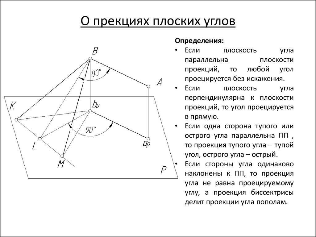 Плоский угол это какой