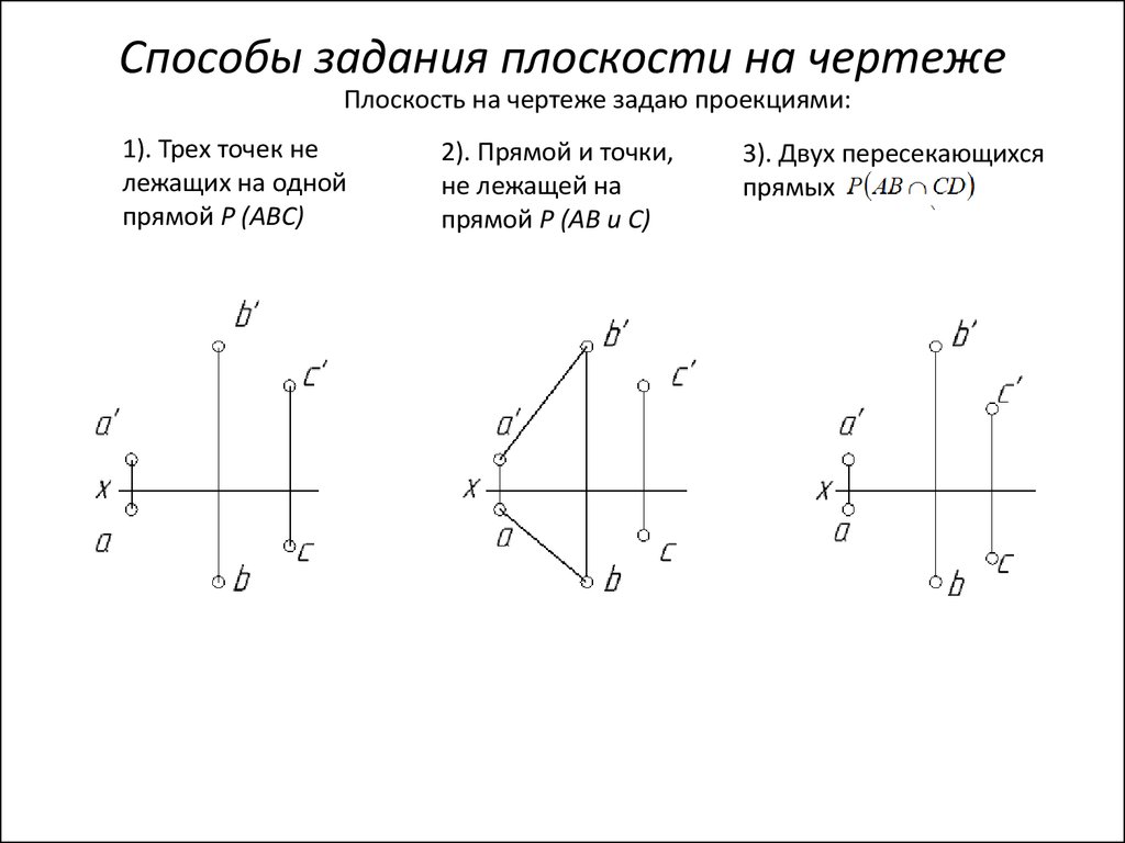 Заданная плоскость. Способы задания плоскости на чертеже. Плоскость задание плоскости на чертеже. Плоскость не задана на чертеже. Способы задания плоскости на комплексном чертеже Монжа.