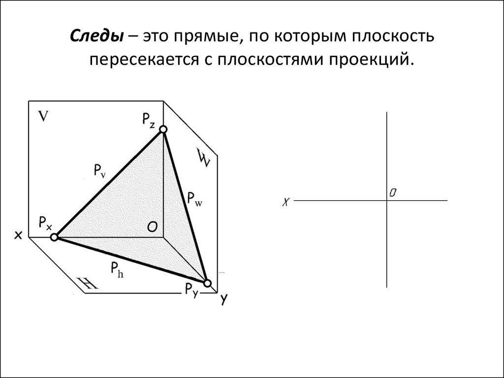 Могут ли прямая и плоскость скрещиваться. Прямые, по которым плоскость пересекает плоскости проекций. Прямая пересекается с плоскостью на чертеже. Плоскость пересекающая ох. Прямая и плоскость скрещиваются схема.