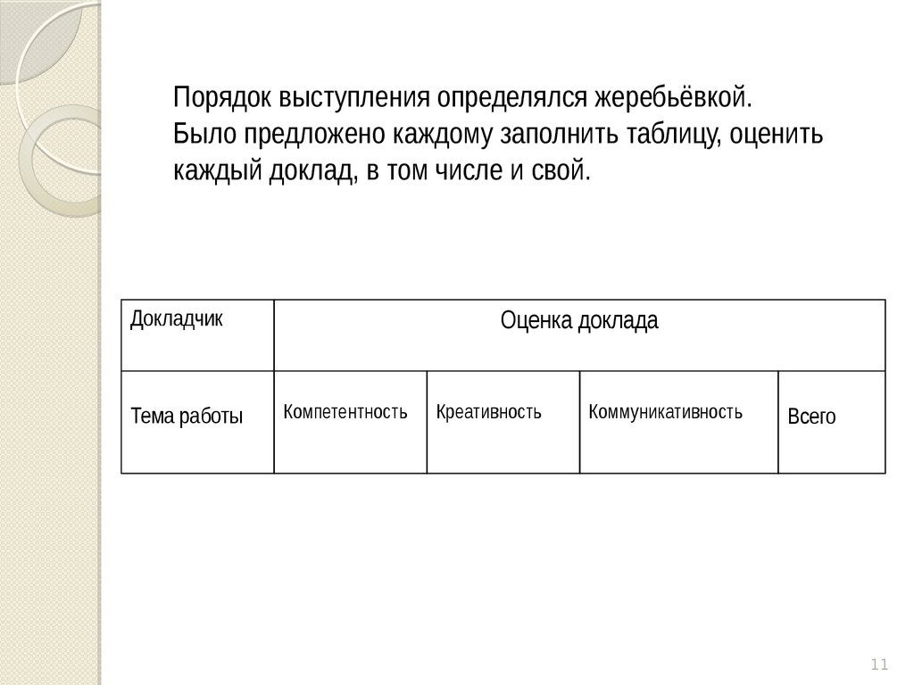 Порядок выступления