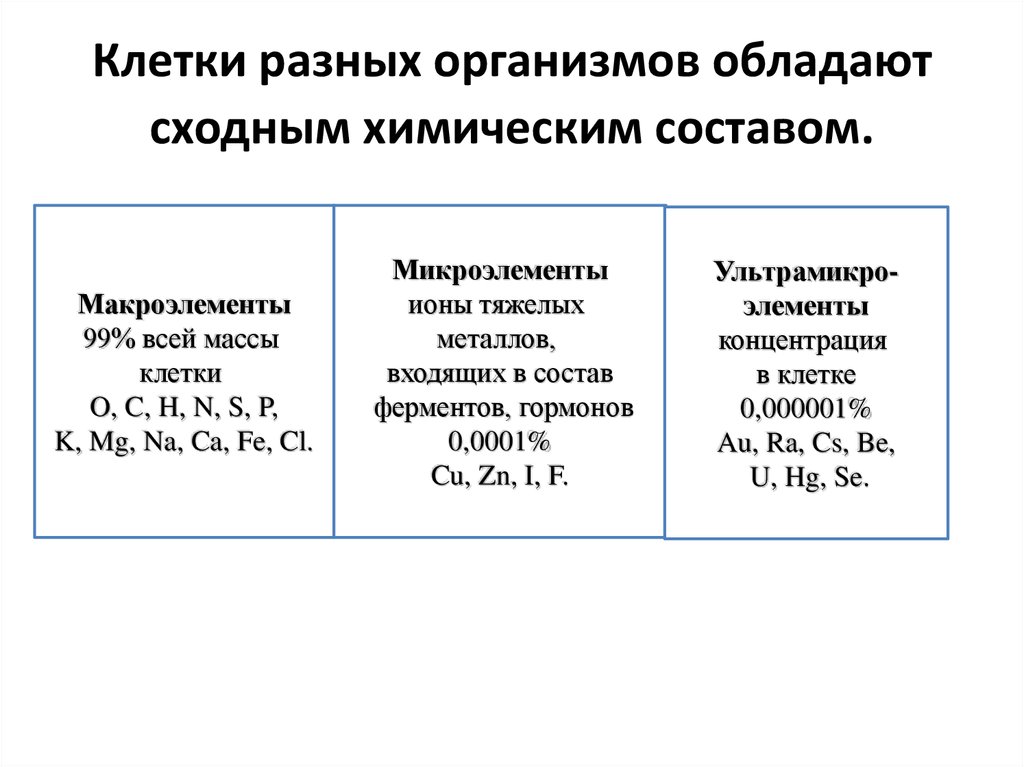 Сходные химические свойства