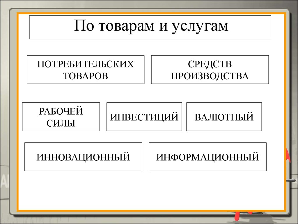 Товары средства производства и. Потребительские товары услуги средства производства. Потребительские услуги.