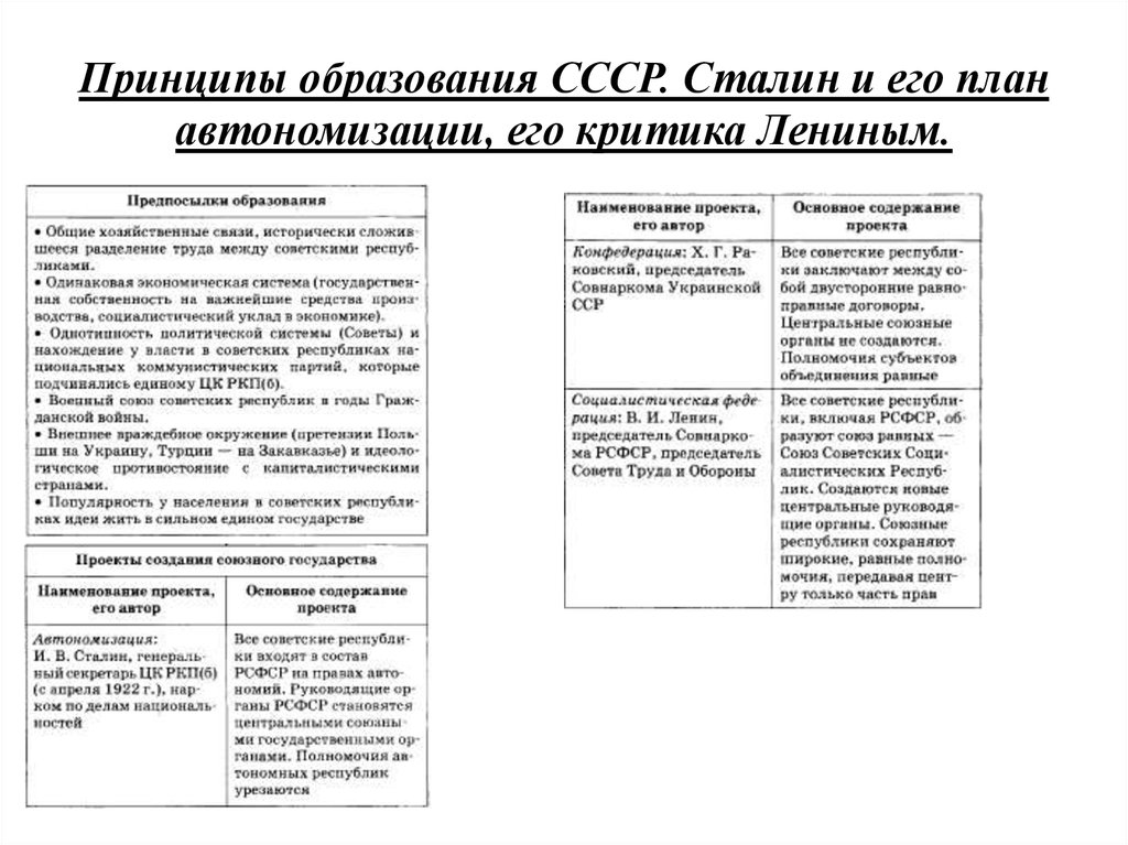 В ходе образования ссср сталин был автором проекта