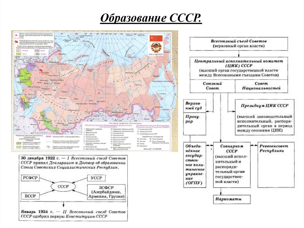 Презентация образование ссср 11 класс история