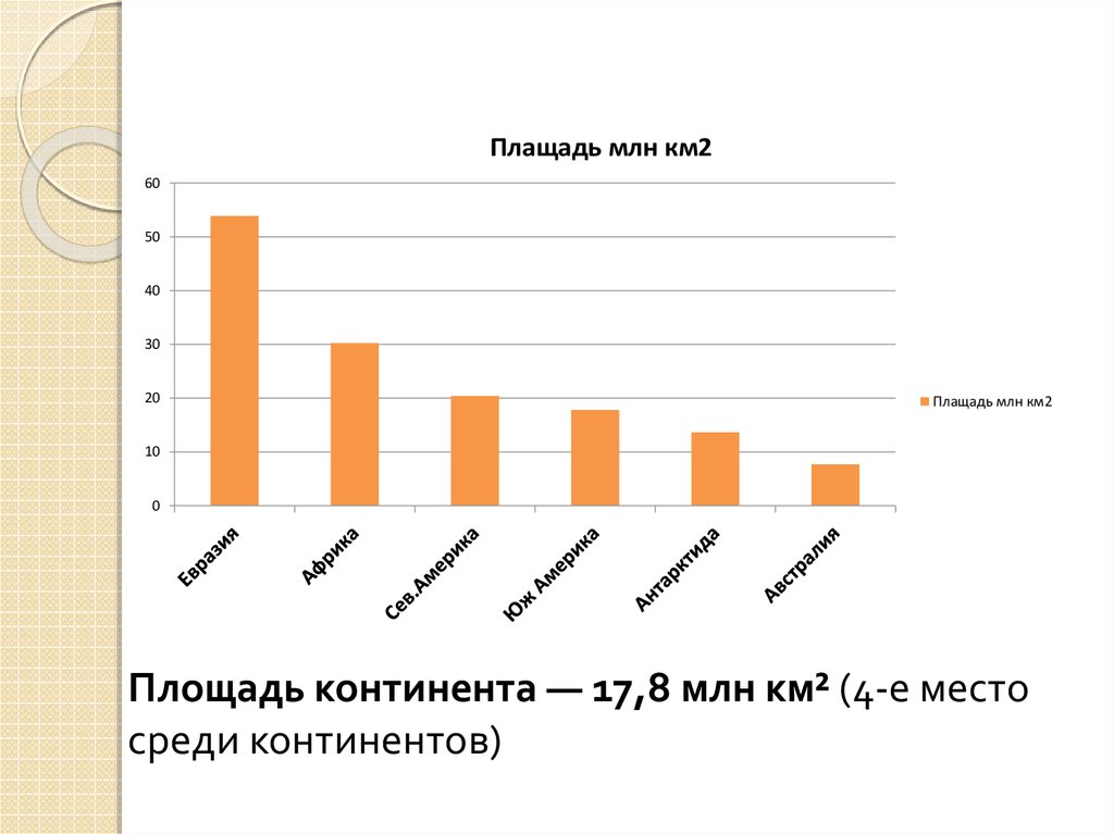 Площадь сша в млн км2