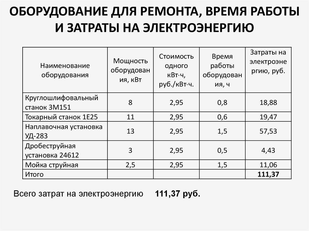 Оборудования составляют