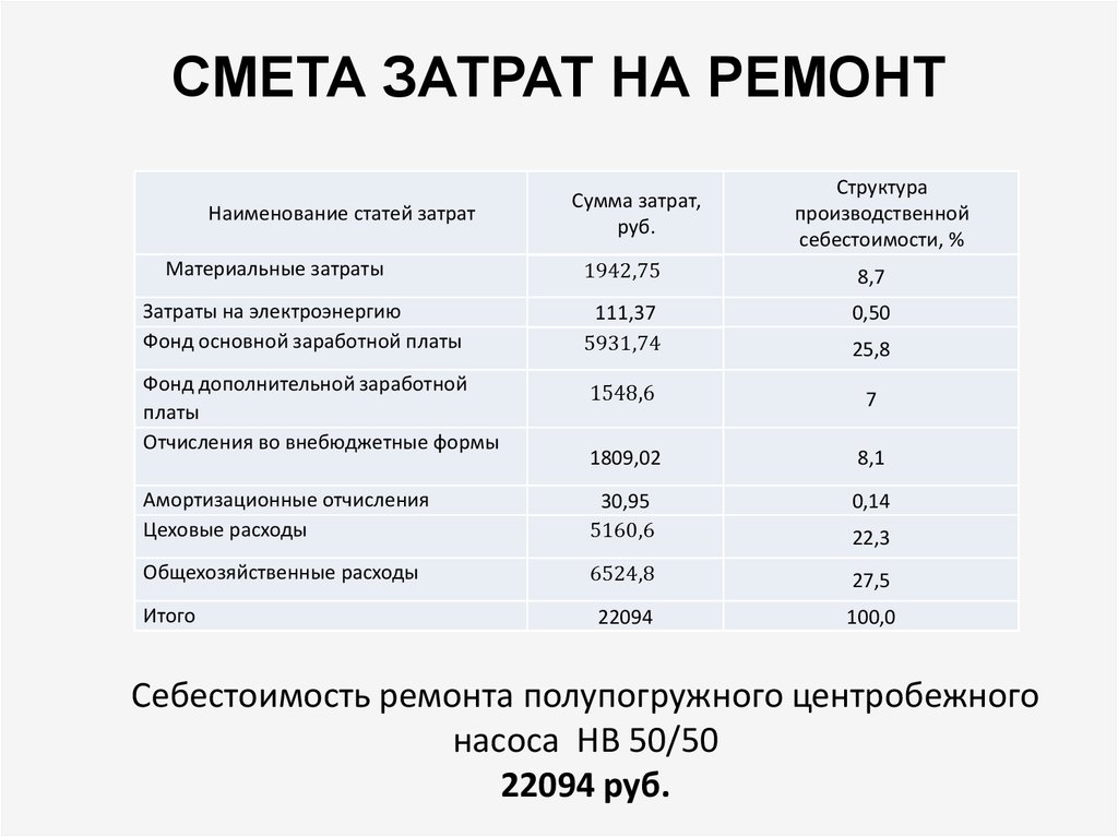 Образец смета на капитальный ремонт здания