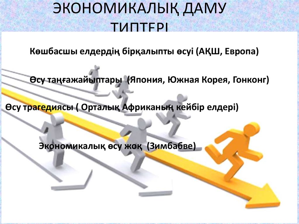 Бәсекеге қабілеттілік презентация