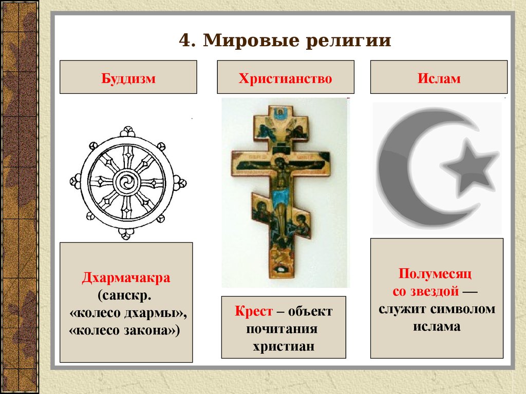 Почему на православных крестах полумесяц. Религиозные символы буддизма христианства и Ислама. Символы веры христианства Ислама и буддизма.