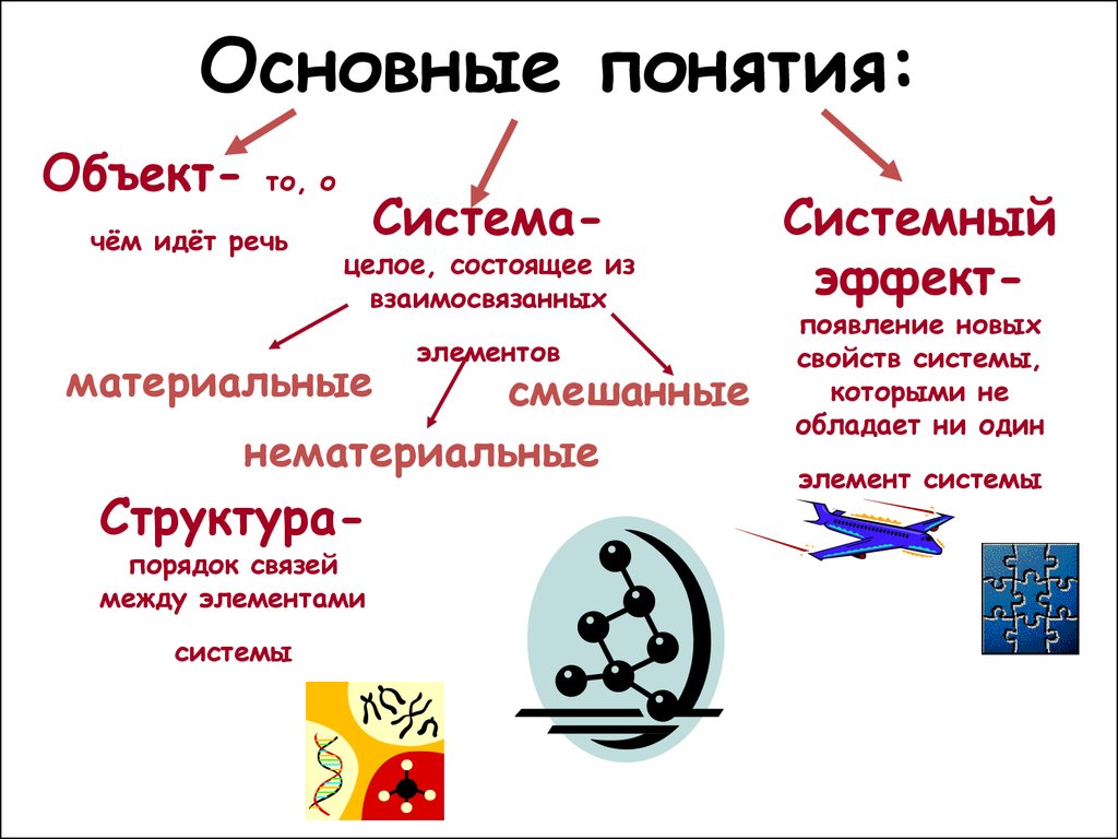 Что такое система (Урок информатики 10 класс) - презентация онлайн