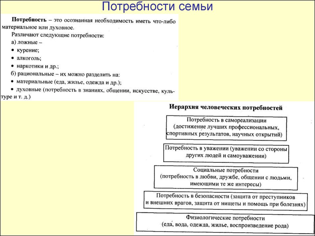 Примеры потребности семьи. Бюджет семьи способы выявления потребностей семьи. Потребности семьи презентация. Рациональные потребности семьи. Таблица потребности семьи.