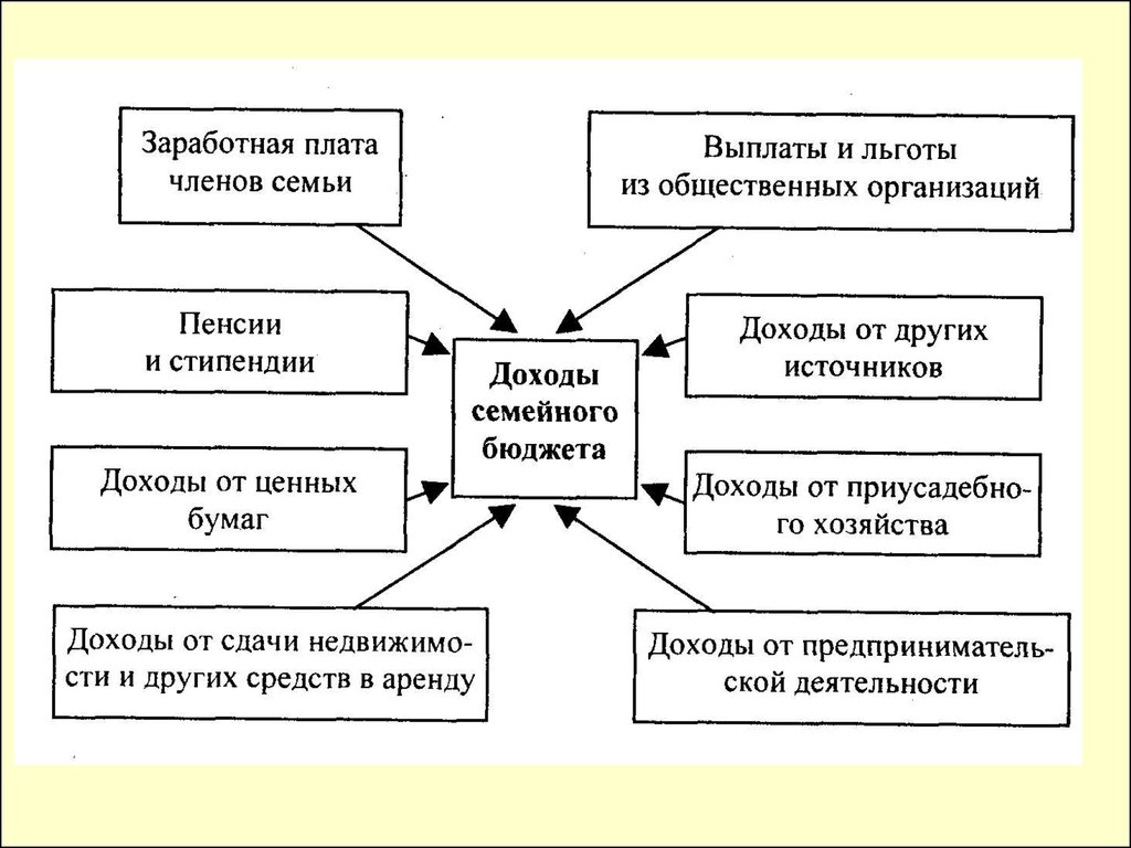 Основные статьи расходов сбо 8 класс презентация