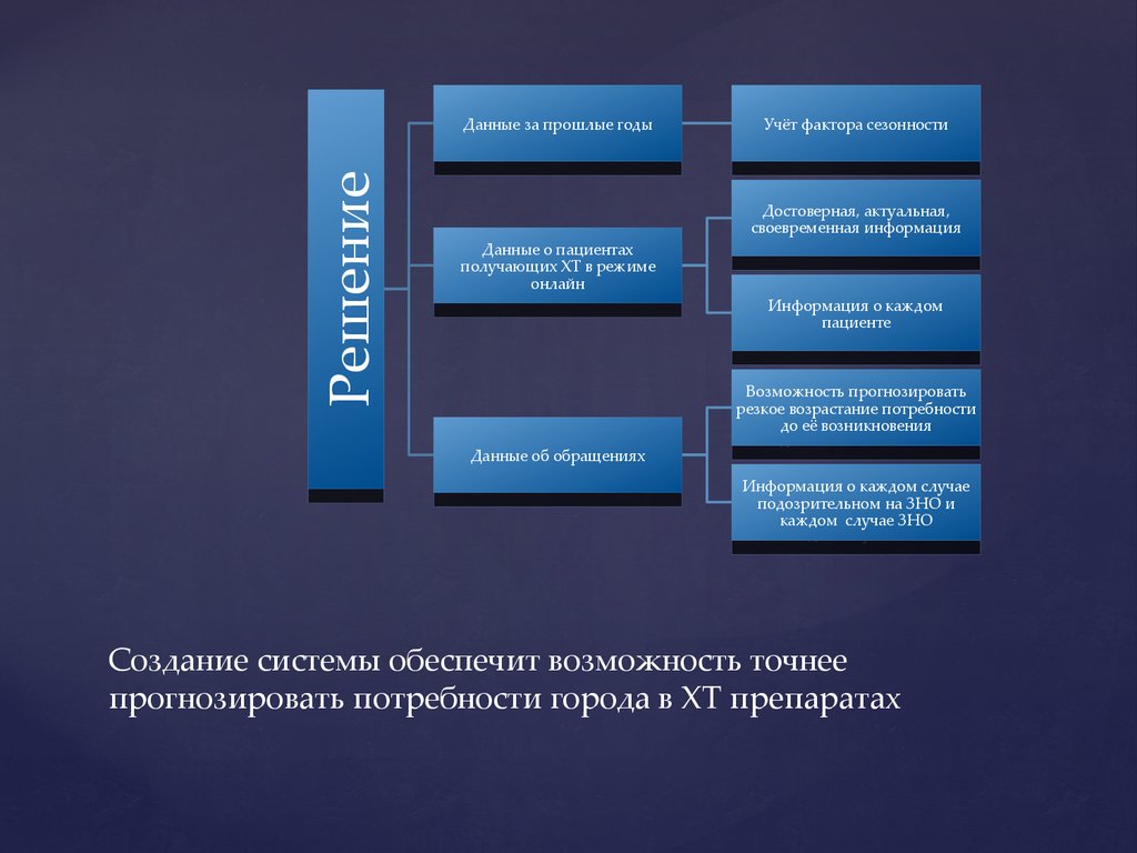 Презентация на тему емиас