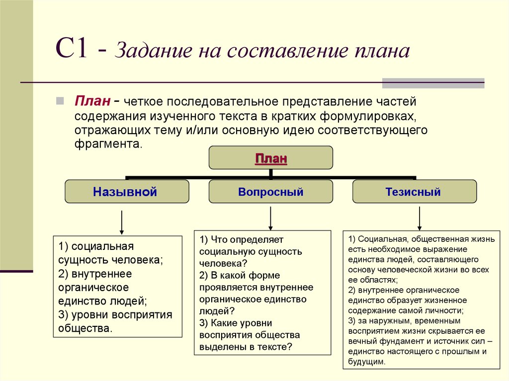 Задание план текста. Как составлять план по обществознанию. Алгоритм как составить план текста. Как составляется план текста в 4 классе. Как правильно составить план текста по русскому языку.