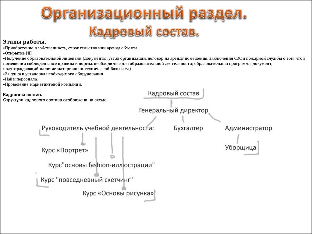 Курсовая работа бизнес