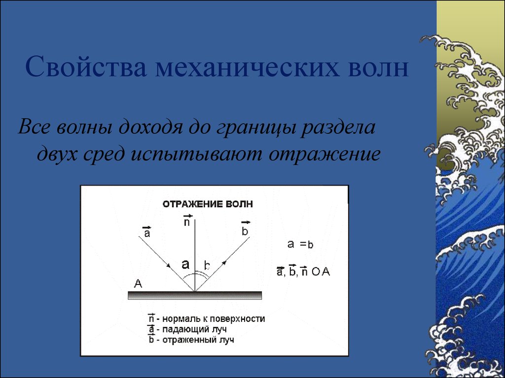 Отражение волн. Свойства механических волн. Отражение механических волн. Механические волны характеристики волн. Характеристики механических волн.