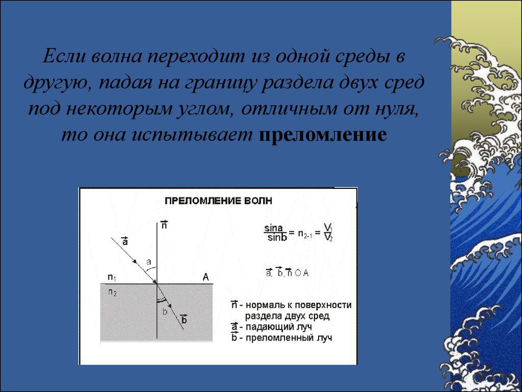 Преломление звуковых волн