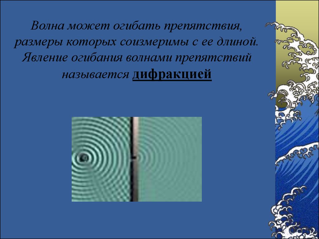 Какой из рисунков соответствует картине распространения волн после препятствия размеры которого